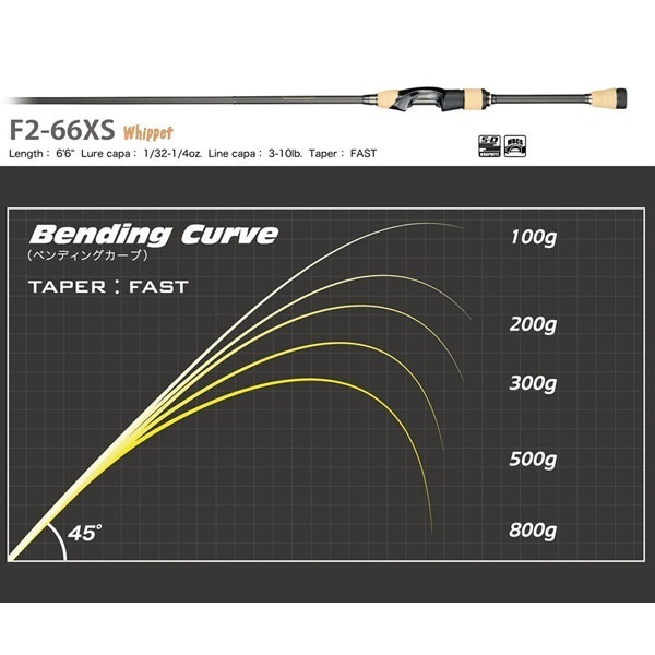 DESTROYER P5 SPINNING